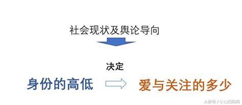 社會地位高的人|對社會地位的自覺：為什麼人總「自我感覺良好」？